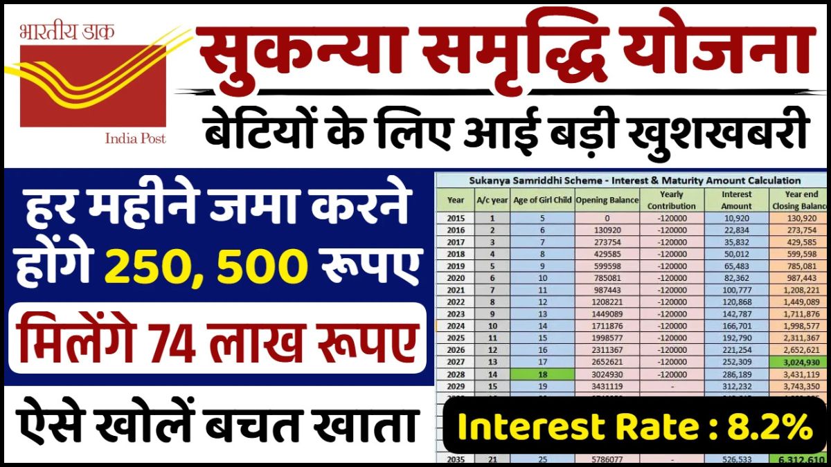 Post Office Sukanya Samriddhi Yojana