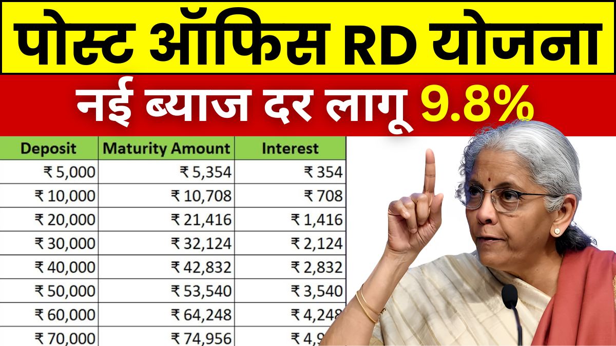 Post Office RD Scheme