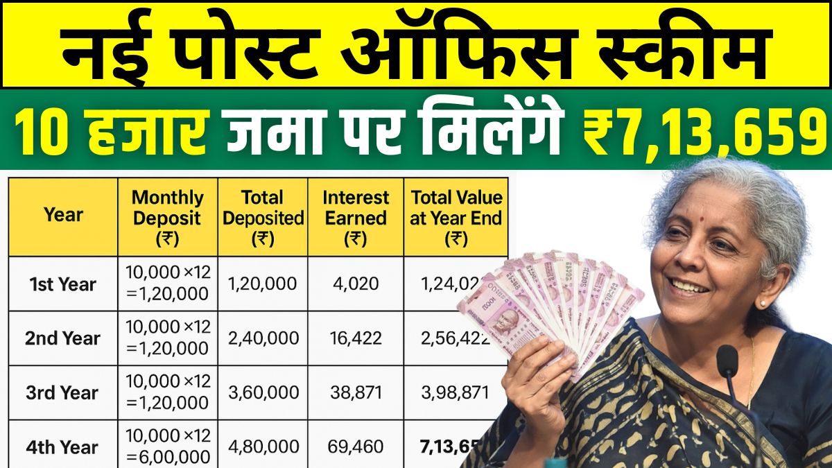 Post Office PPF Scheme