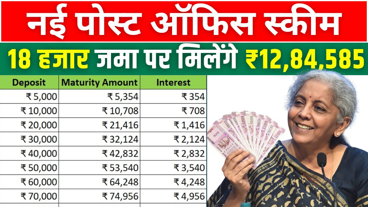 Post Office RD Scheme