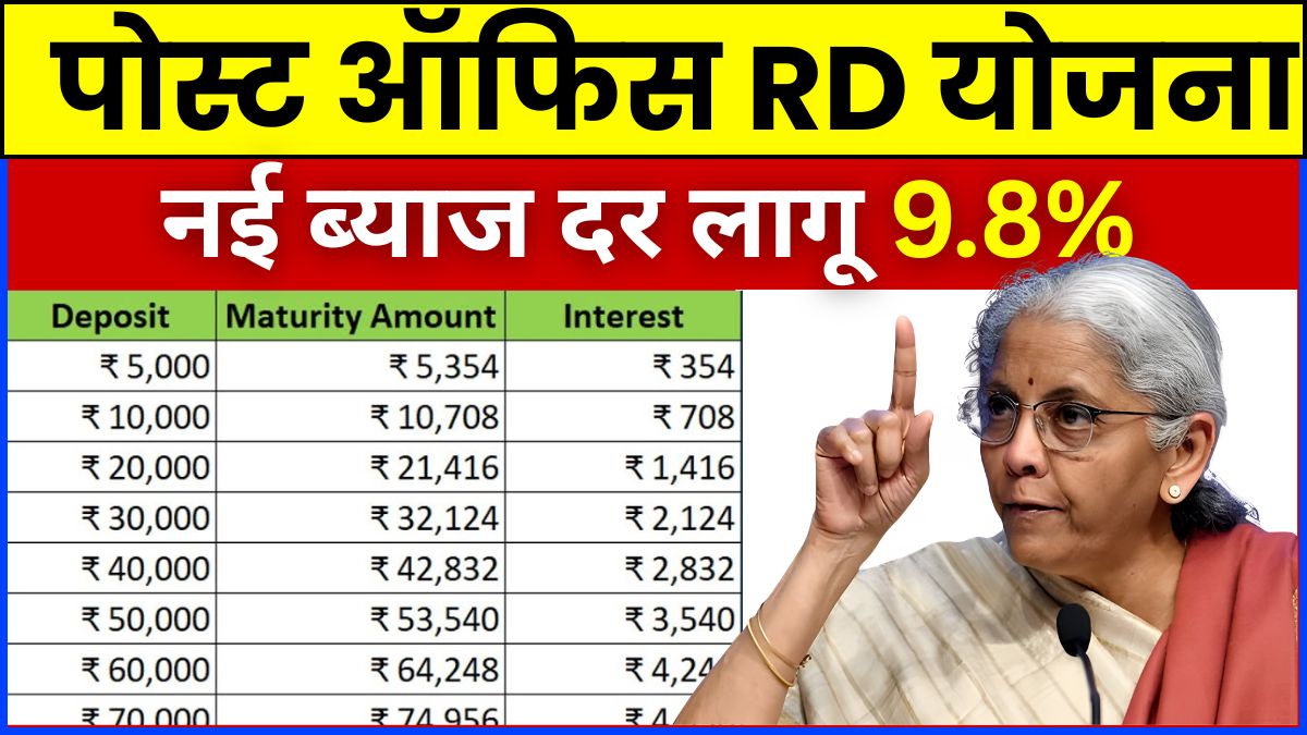Post Office RD Scheme
