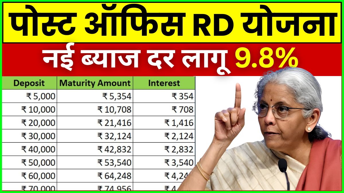 Post Office RD Scheme