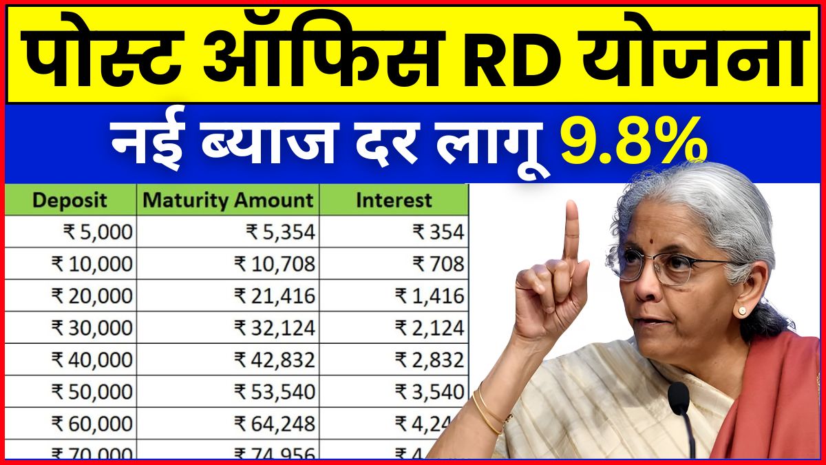 Post Office RD Scheme