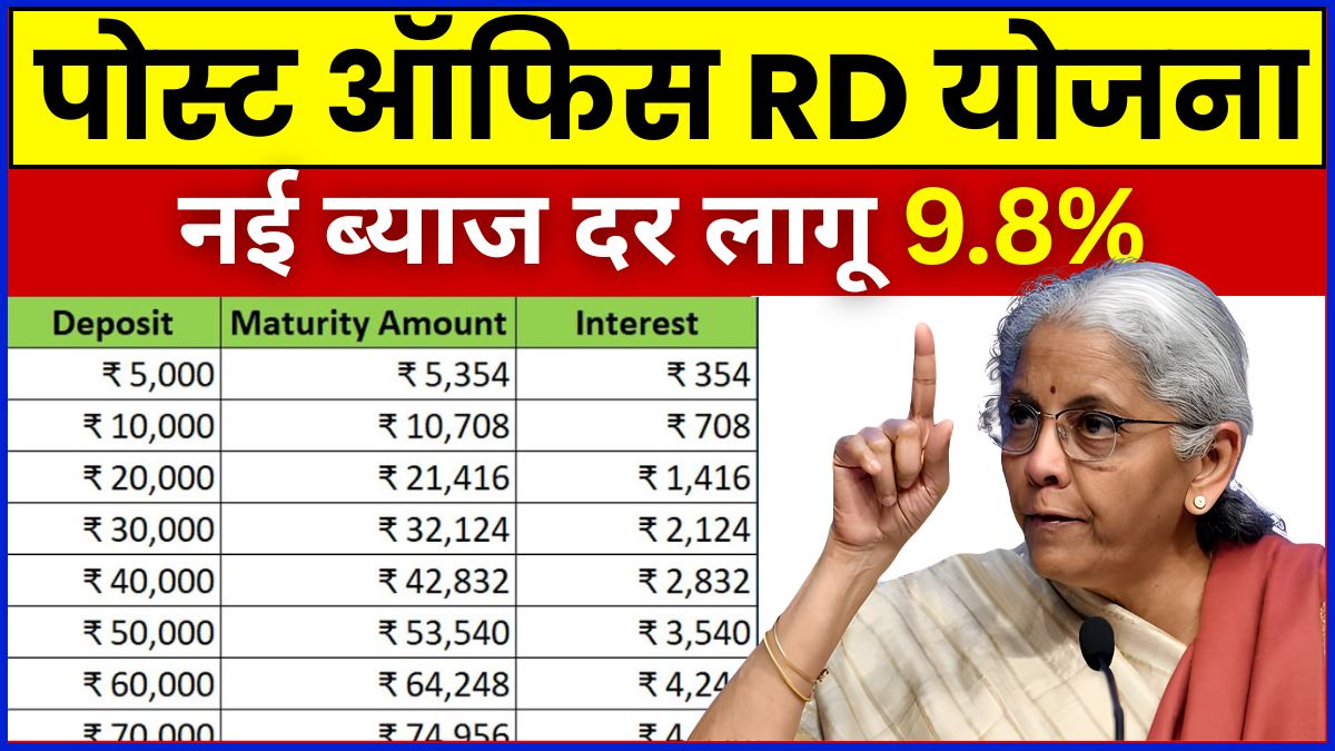 Post Office RD Scheme